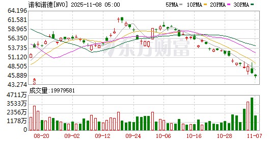 诺和诺德和礼来进博“同场竞技”:减肥药巨头的不同打法