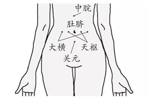 风寒感冒？中医肚脐贴如何温和应对风寒感冒不适