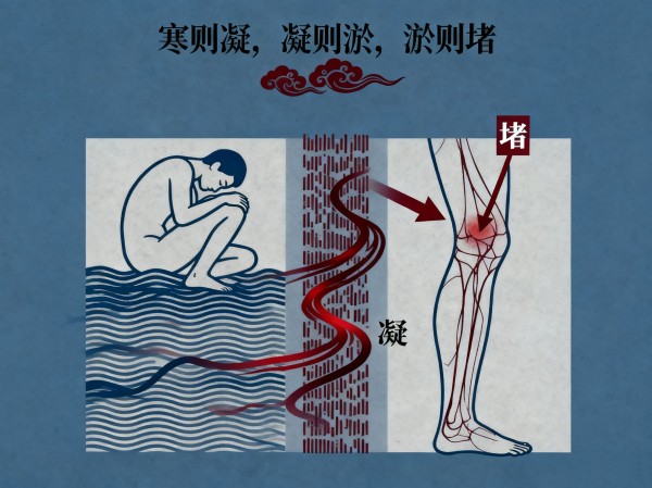 血瘀在脸上是斑，在身上是病，一招化解