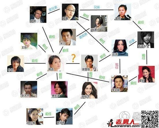 朴树还爱周迅谈分手原因会复合吗,周迅天涯爆料很容易睡情史回顾