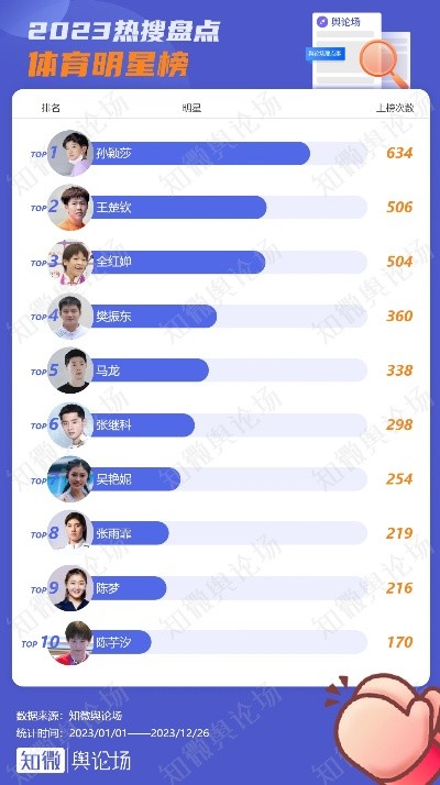 2023抖音粉丝排名前十名明星有哪些？最新顶流榜单大揭秘！