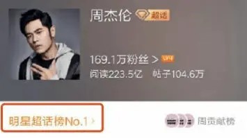 周杰伦超话第1粉丝太给力,周董影响力不容小觑