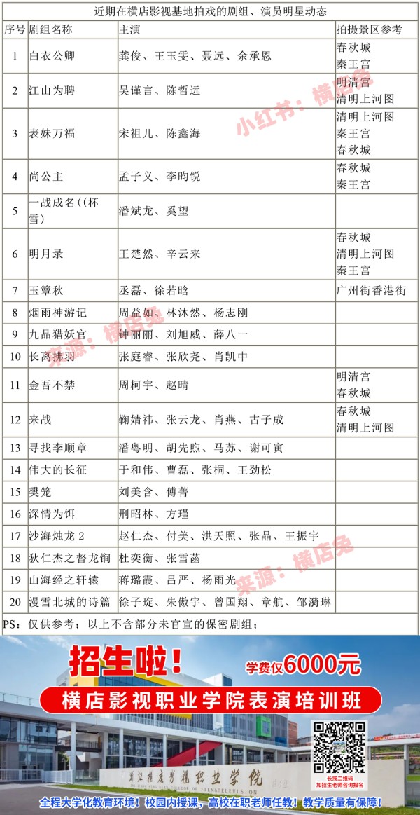 近期在横店影视城拍摄的剧组和明星名单(每周更新)2025.11.05