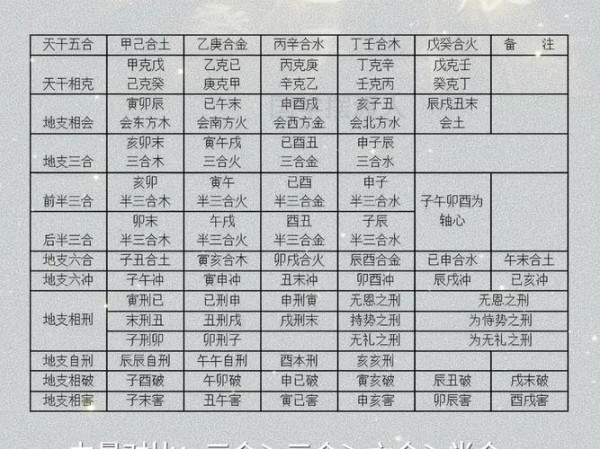 揭秘八字预测婚姻爱情的步骤与技巧