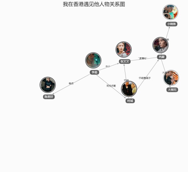 我在香港遇见他人物关系图,角色关系,人物介绍