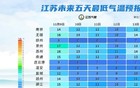 冷空气来了！江苏最新发布