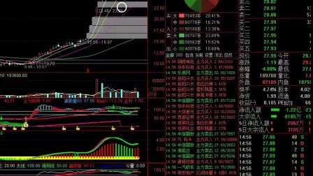 久违的盘中型反转 主流资金积极向上