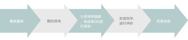 倾心帮在线心理咨询