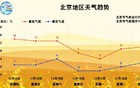 大风+强降温！北京周日起将迎来强冷空气