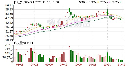 和而泰：子公司的T/R芯片已批量应用于星载、地面、机载等相控阵雷达及卫星通信等领域