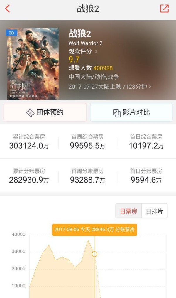 网传吴京已入外籍，打爱国牌宣传战狼2, 母亲晒照证明中国心