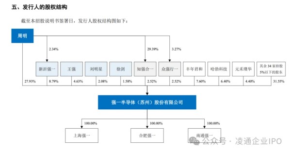 强一半导体过会：B 公司被关注！上市委要求说明针对单一关联客户重大依赖的改善措施及效果 