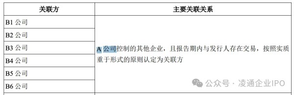 强一半导体过会：B 公司被关注！上市委要求说明针对单一关联客户重大依赖的改善措施及效果 