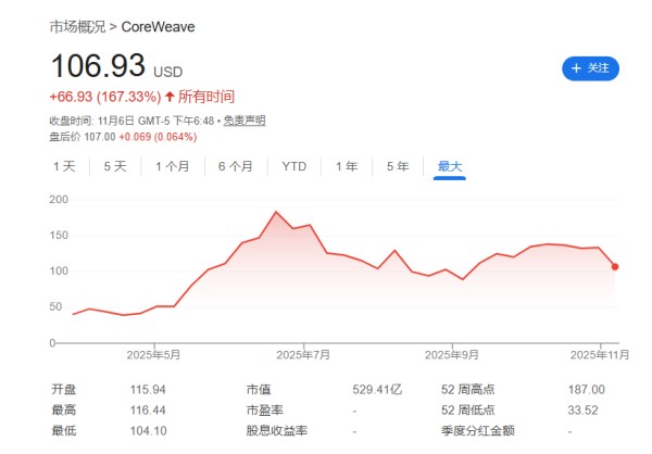 美国的“明星独角兽”:私募规模更大,为何还要IPO?