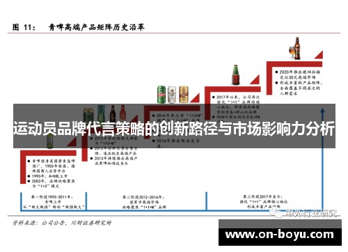 运动员品牌代言策略的创新路径与市场影响力分析