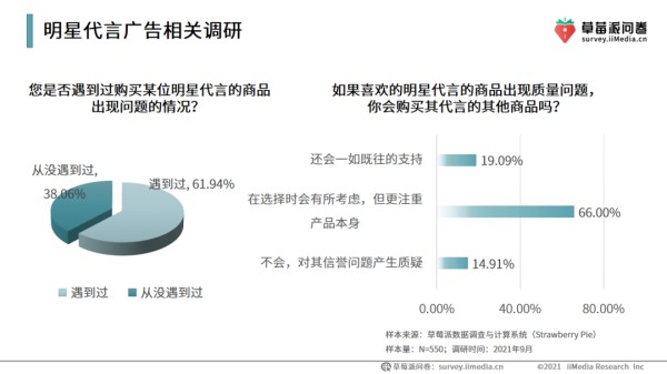 给“明星代言”多念紧箍咒