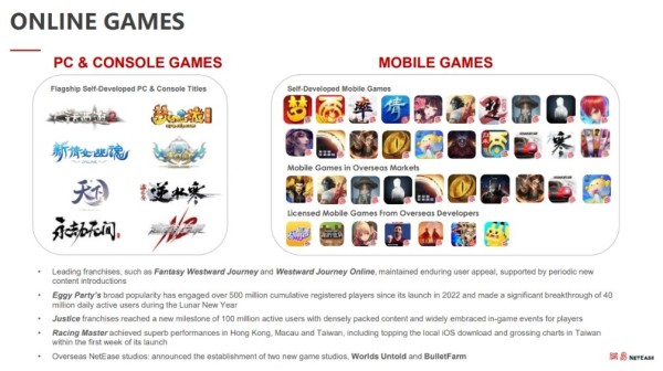 网易2023年游戏营收816亿，丁磊：用户倒逼内容、今年网易将是收获年