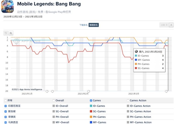字节跳动收购沐瞳科技,一家有2个全球爆款的游戏公司