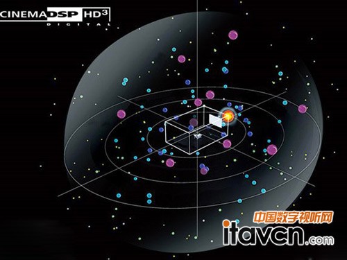 Yamaha Cinema DSP 3D与HD3数字音场处理技术