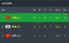 2-0胜韩国，熊猫杯实时积分榜国足U22登顶！