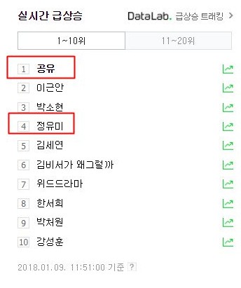 孔刘郑裕美双方否认结婚 孔刘郑裕美两人私下关系大揭秘