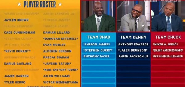 NBA全明星选人(更新中):詹库同队 肯尼钟爱华子 巴克利选字母