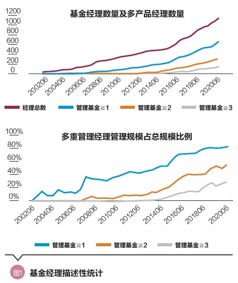 《金融科技新动力:数字化劳动力的应用与前瞻(精华版)》在世界人工智能大会发布