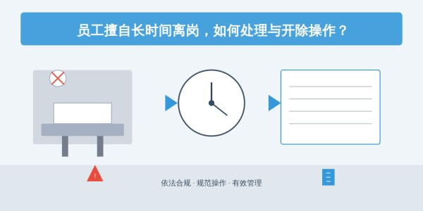 员工擅自长时间离岗,如何处理与开除操作?