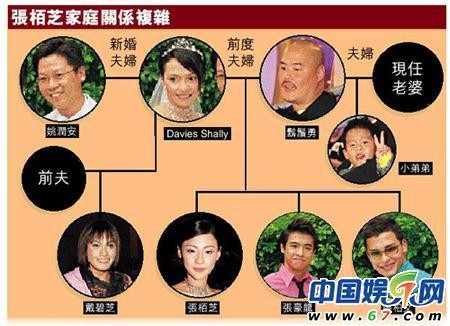 揭秘张柏芝错综复杂家庭关系