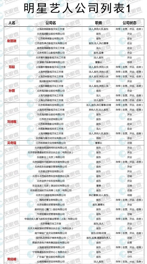 明星挣那么多钱都花哪儿去了?