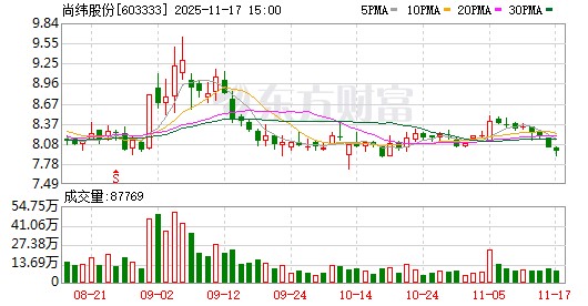 A股又一董事长操纵股价被判刑!违法所得未全额退缴 朋友圈停留在“初五迎财神”