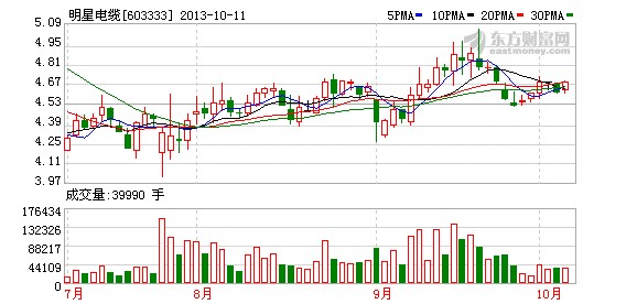 明星电缆董事长李广元被免职