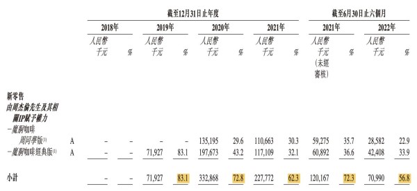 营销观察|从周杰伦到大嘴妹,咖啡界两大微商有什么新套路?