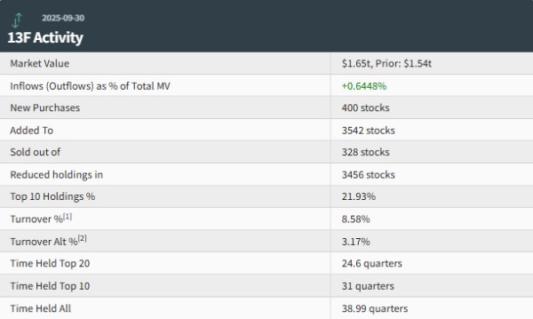 大摩Q3大举减持明星AI股,科技巨头仅加仓微软(MSFT.US)与亚马逊(AMZN.US)