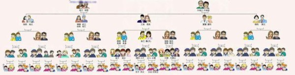 辈分排列称呼,你知道多少?