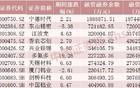 这些股票，融资客加仓