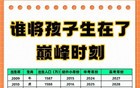 初婚人口跌破1000万