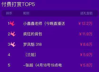 从张大奕到罗永浩,直播带货的四个非典型故事