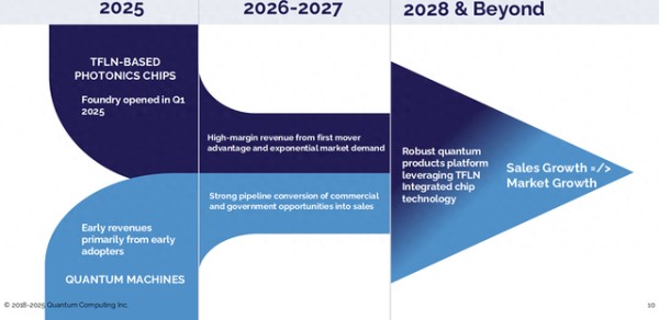 美量子计算公司概述量产路线图 带动板块概念股齐涨