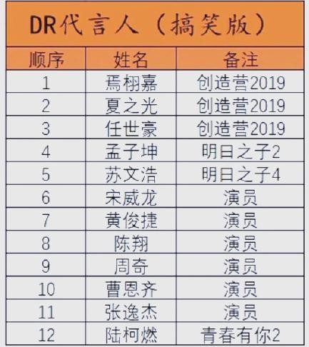 明星购买DR钻戒引发恋情讨论，她们的绯闻与争议