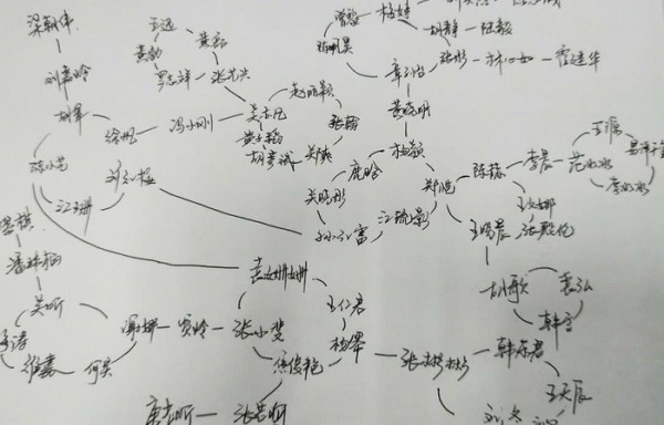 网友整理出《青春同学会》的复杂关系网，发现娱乐果然是个“圈”