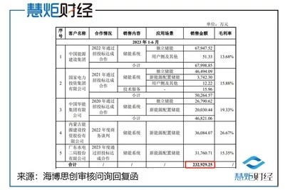 王林睡过的女明星榜单
