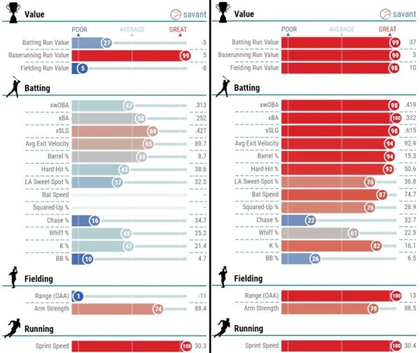 全能巨星誕生，挑戰MVP大位的皇家球星Bobby Witt Jr.