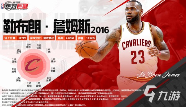 勒布朗·詹姆斯:美职篮传奇巨星的辉煌生涯与影响力全解析