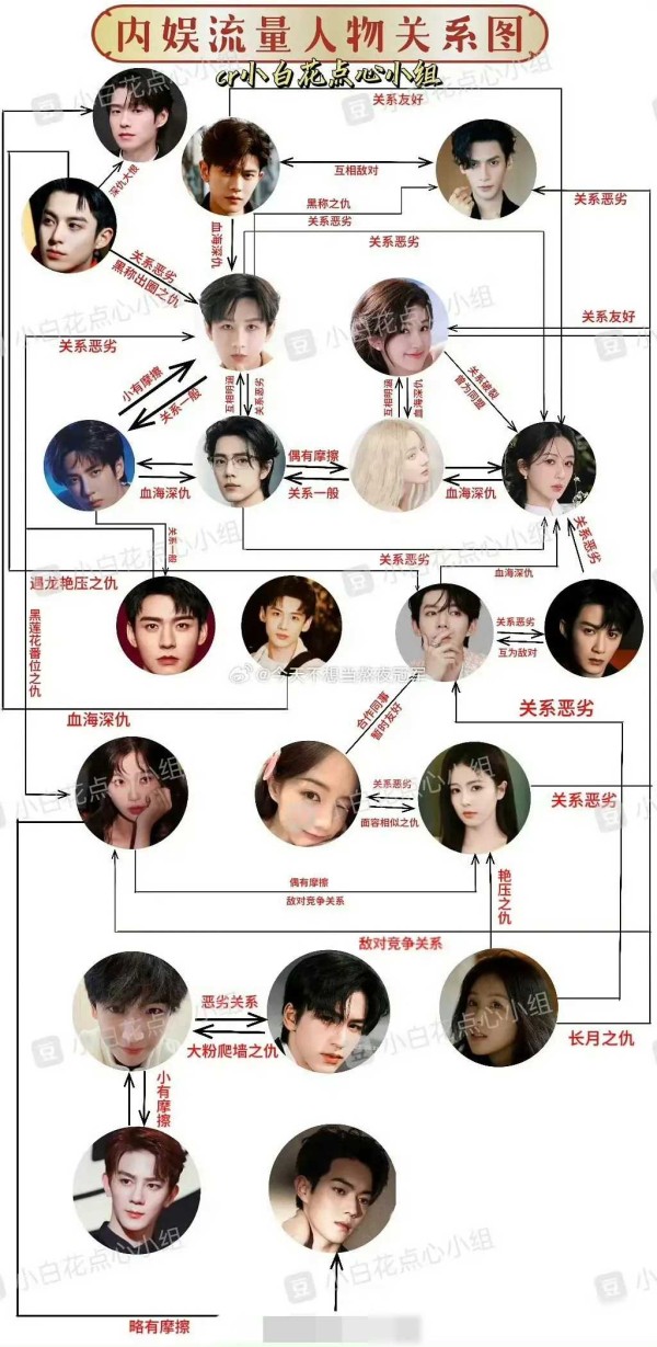 清闲的艺术家gg：娱乐圈内，有着无数交错的关系网，仿佛是一张错综复杂的地图，让人目不暇接。而网友们最近做出的内娱流量粉圈关系图，更是将这些复杂的关系一一呈现在我们面前，引发了广泛的热议和好奇。
这张关系图不仅仅是一张图，更是一扇窥探娱乐圈内幕的窗口。在这个图中，我们看到了许多我们耳熟能详的名字，他们之间的关系交织在一起，有的是患难与共，有的是明争暗斗，有的则是暂时的合作。这一切，都让人感叹娱乐圈的...