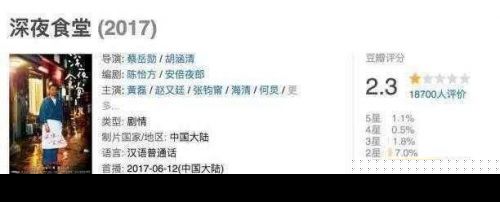 17年被黑的最惨的明星,黄磊躺枪,最后一位渣都不剩!