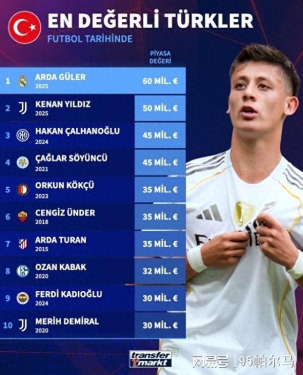 18岁转会费3000万,20岁身价翻一倍,增肌8公斤就接班莫德里奇?