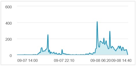 近期明星艺人相关舆情舆论热点事件分析盘点聚焦