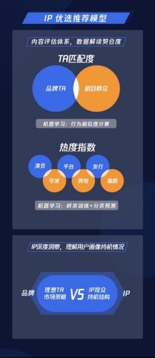 开启手机营销 3.0 时代 腾讯广告重磅发布“天机”营销模型