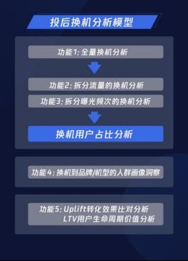 开启手机营销 3.0 时代 腾讯广告重磅发布“天机”营销模型